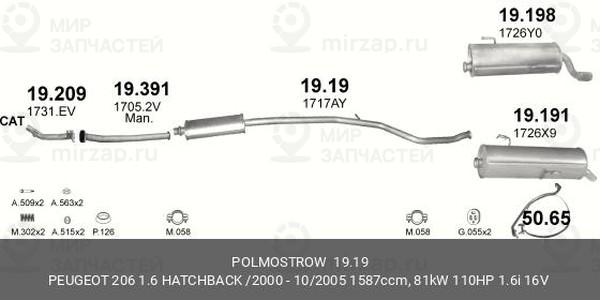 Запчасть NORDBERG 1919
